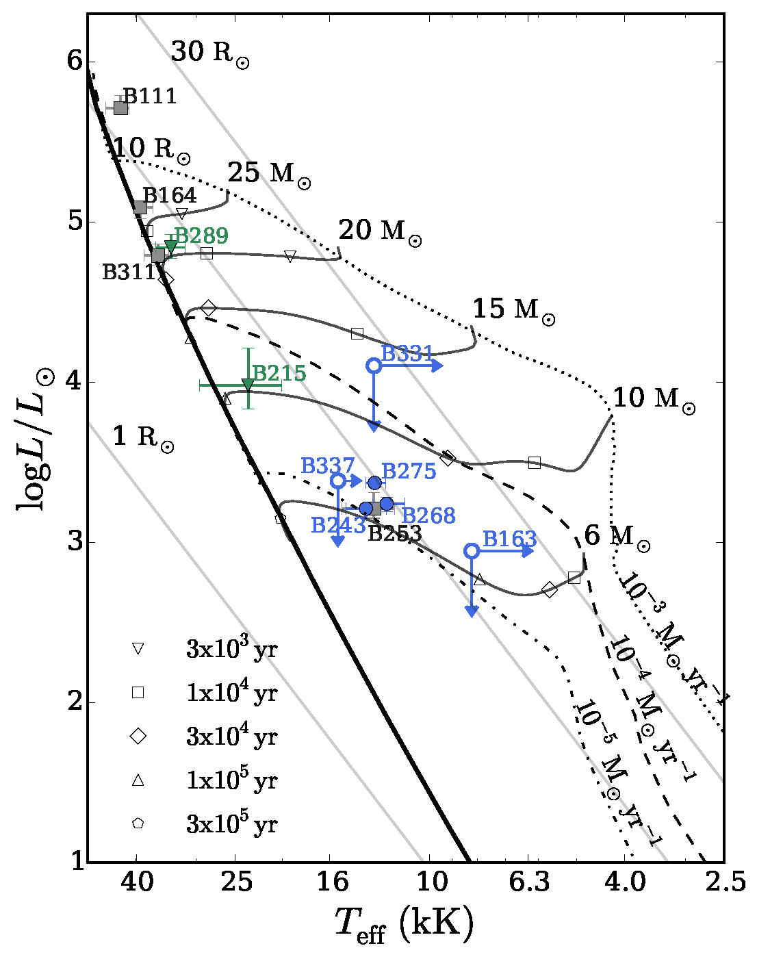 Figure 10